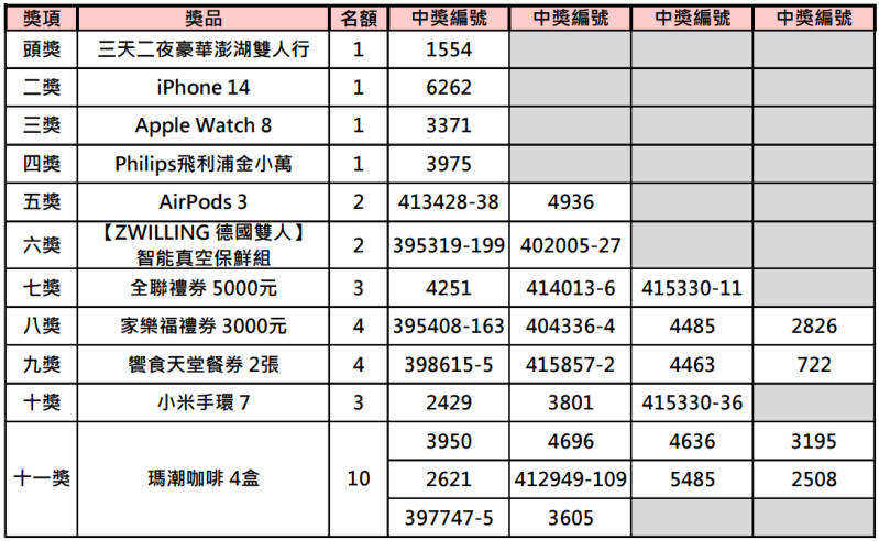 2022瑪潮愛跨越計畫中獎名單出爐(標題圖檔)