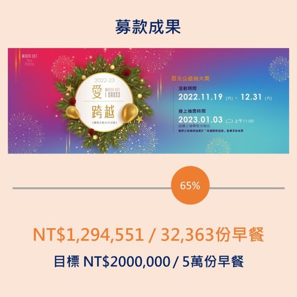2022愛跨越計畫成果(標題圖檔)