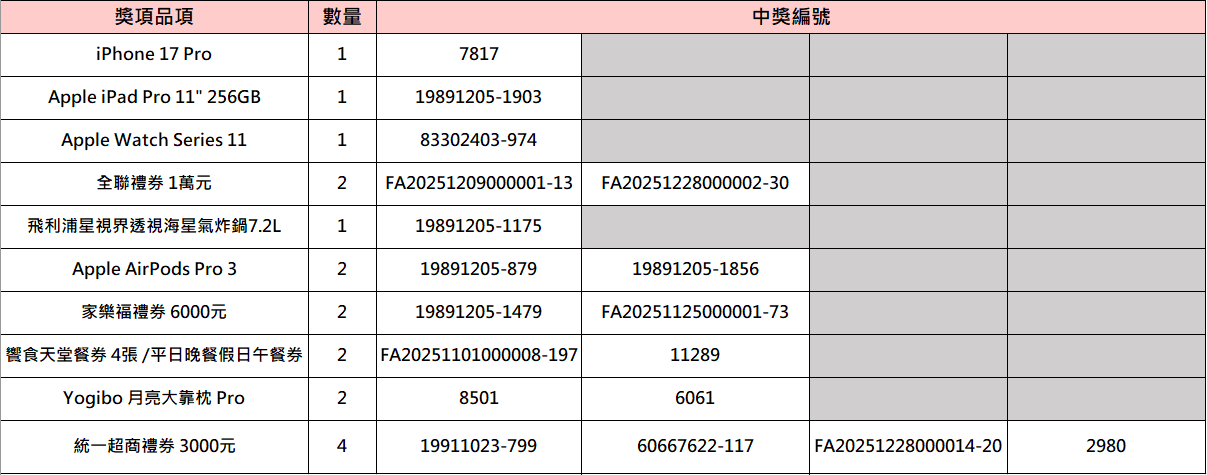 🔸2025一份早餐點亮夢想募款計畫 中獎名單公告🔸(標題圖檔)